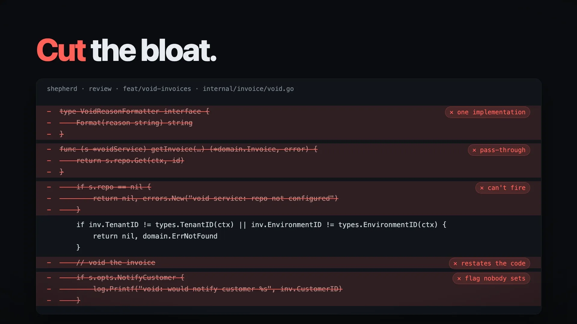 “Cut the bloat.” above a review that strikes an interface with one implementation, a pass-through and a check that can’t fire